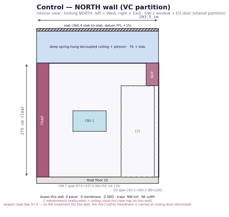 Control North wall